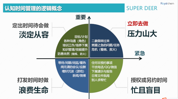time management time management