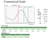 Pyrazoline-based Sensitizers Spectrum Image